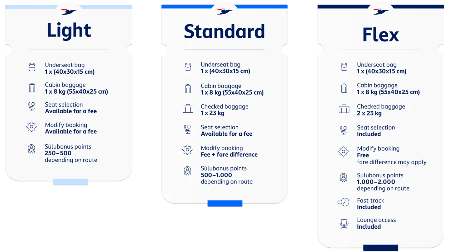 New Fare Types: Light, Standard and Flex